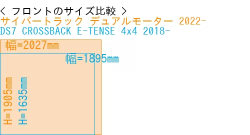 #サイバートラック デュアルモーター 2022- + DS7 CROSSBACK E-TENSE 4x4 2018-